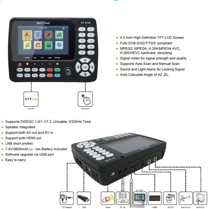 Diagrama d'especificacions detallades del SATLINK ST-5150