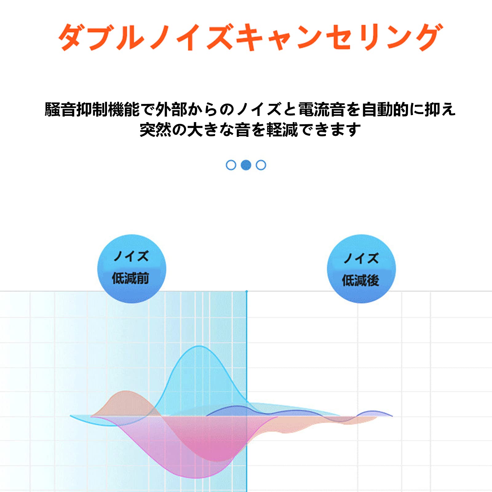 Amazon.co.jp: 集音器 デジタル信号処理 ノイズ抑え 両耳対応 軽量