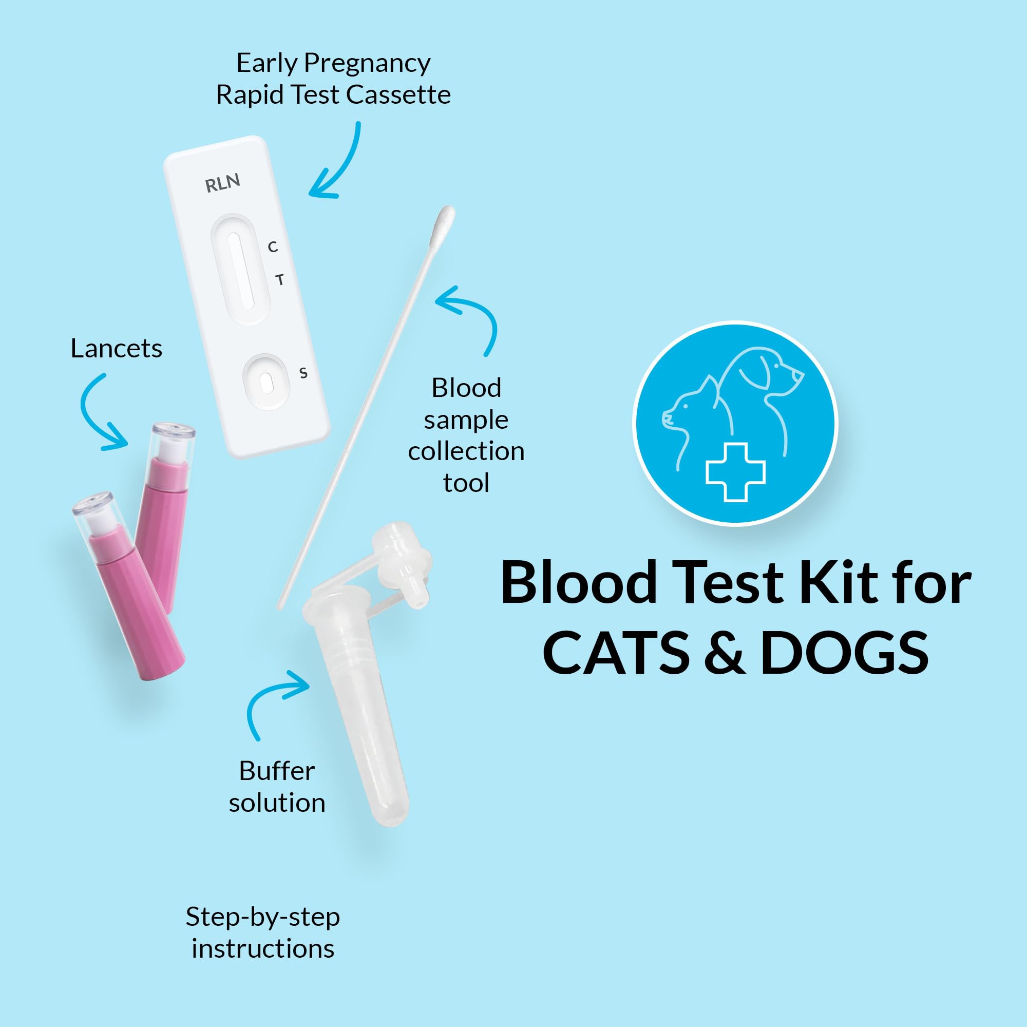 getTested Prueba temprana de pregnancy para perros y gatos