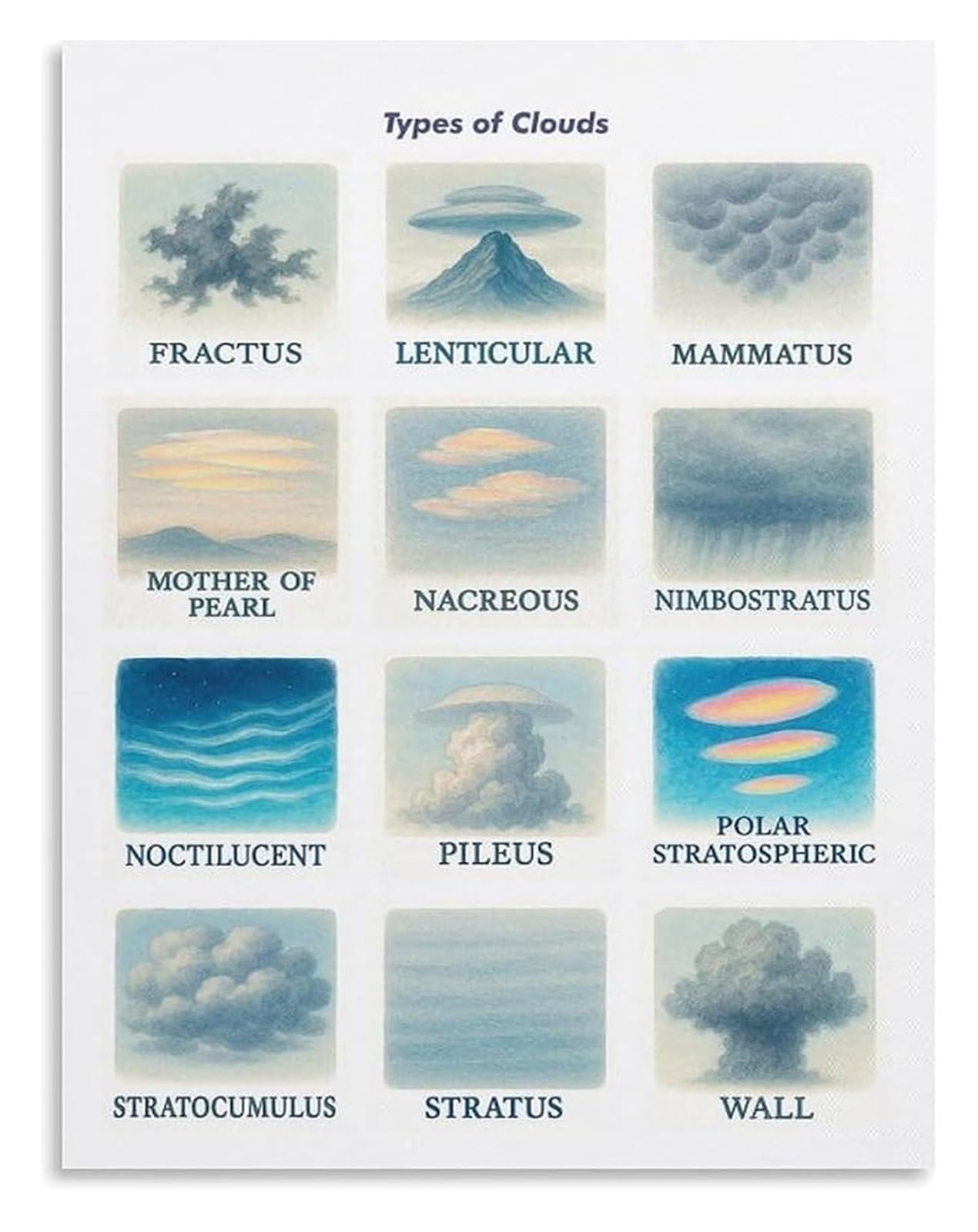 XGINERFEX Types of Clouds Poster Educational Chart Cloud Identification Visual Science Homeschool Nature Decor