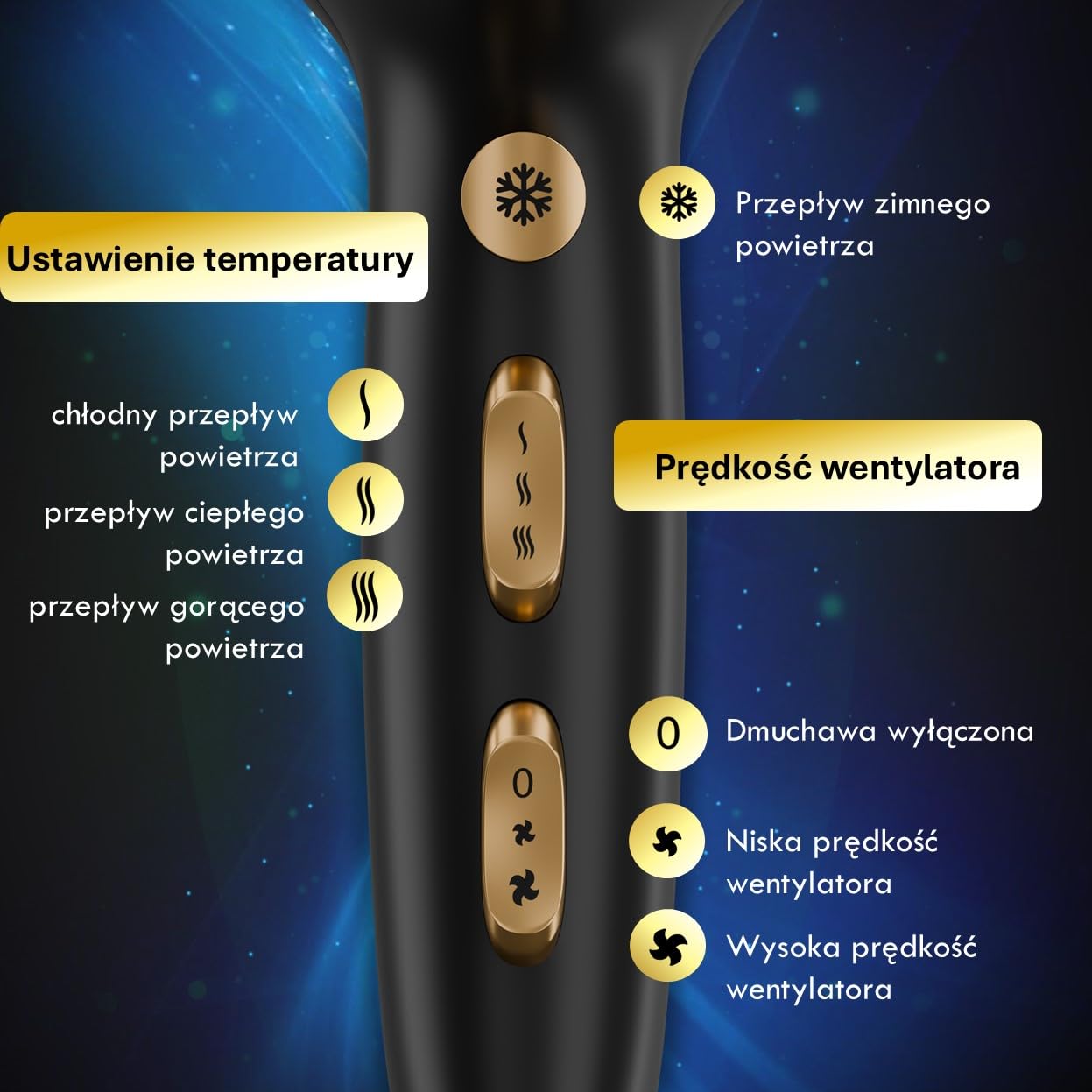 Lumineo profesjonalna suszarka do włosów 5 w 1 z 2 milionami jonów i specjalnym dyfuzorem 2400 W + koncentrator + 3 szt. zestaw serum do włosów w zestawie