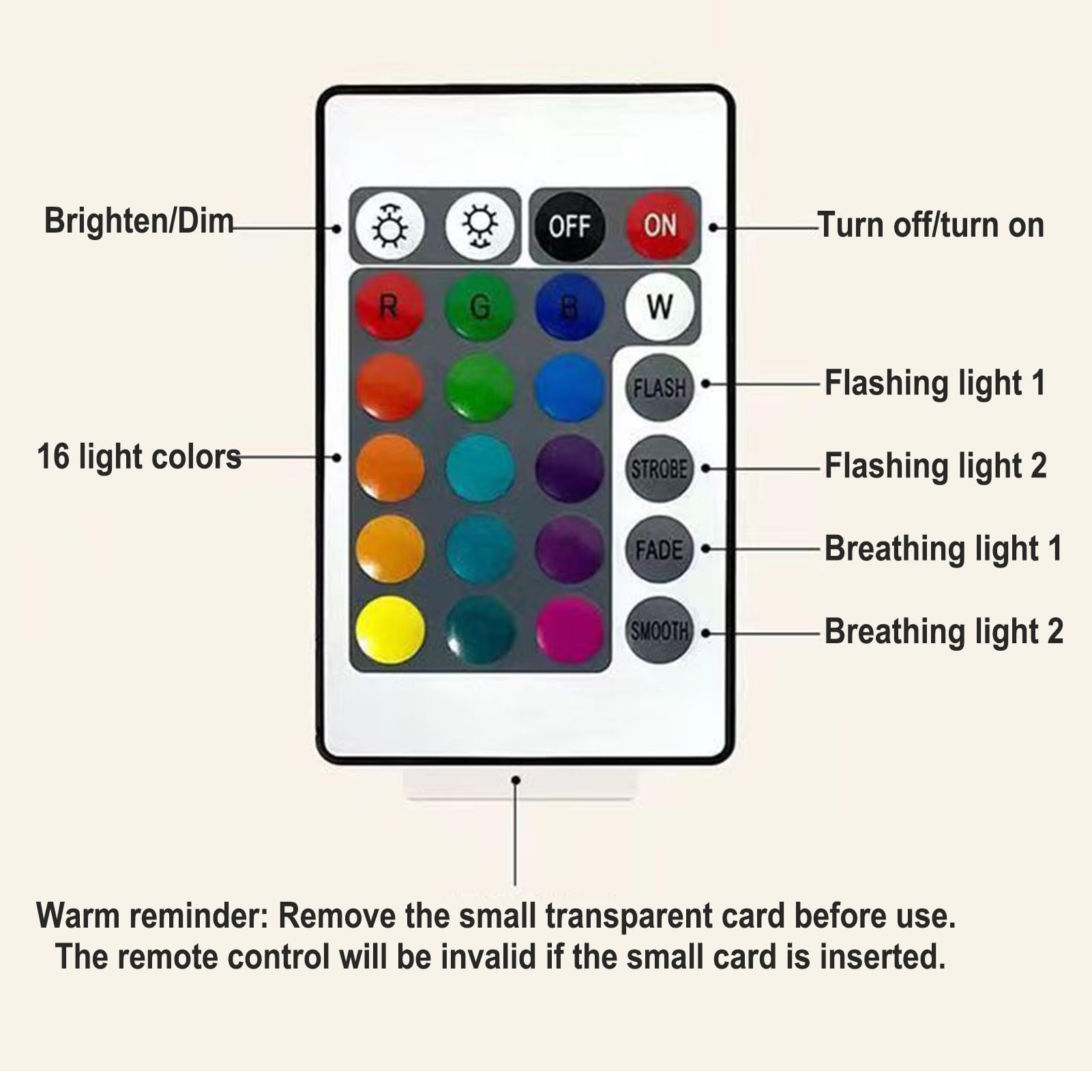 Projecteur de ciel étoilé rotatif pour la décoration des murs