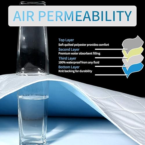 Miniatura 5 de Almohadilla de cama reutilizable (XXL 36 x 76 pulgadas)  Impermeable, lavable y antideslizante para incontinencia con abdominales para adultos y