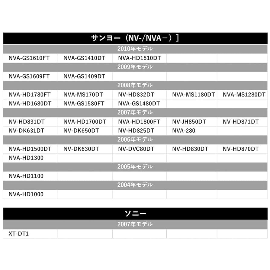 サ*ラ様 パーソナルアンテナ　白 ペンコ ステンレスシザーズ L(はさみ・カッター・マット