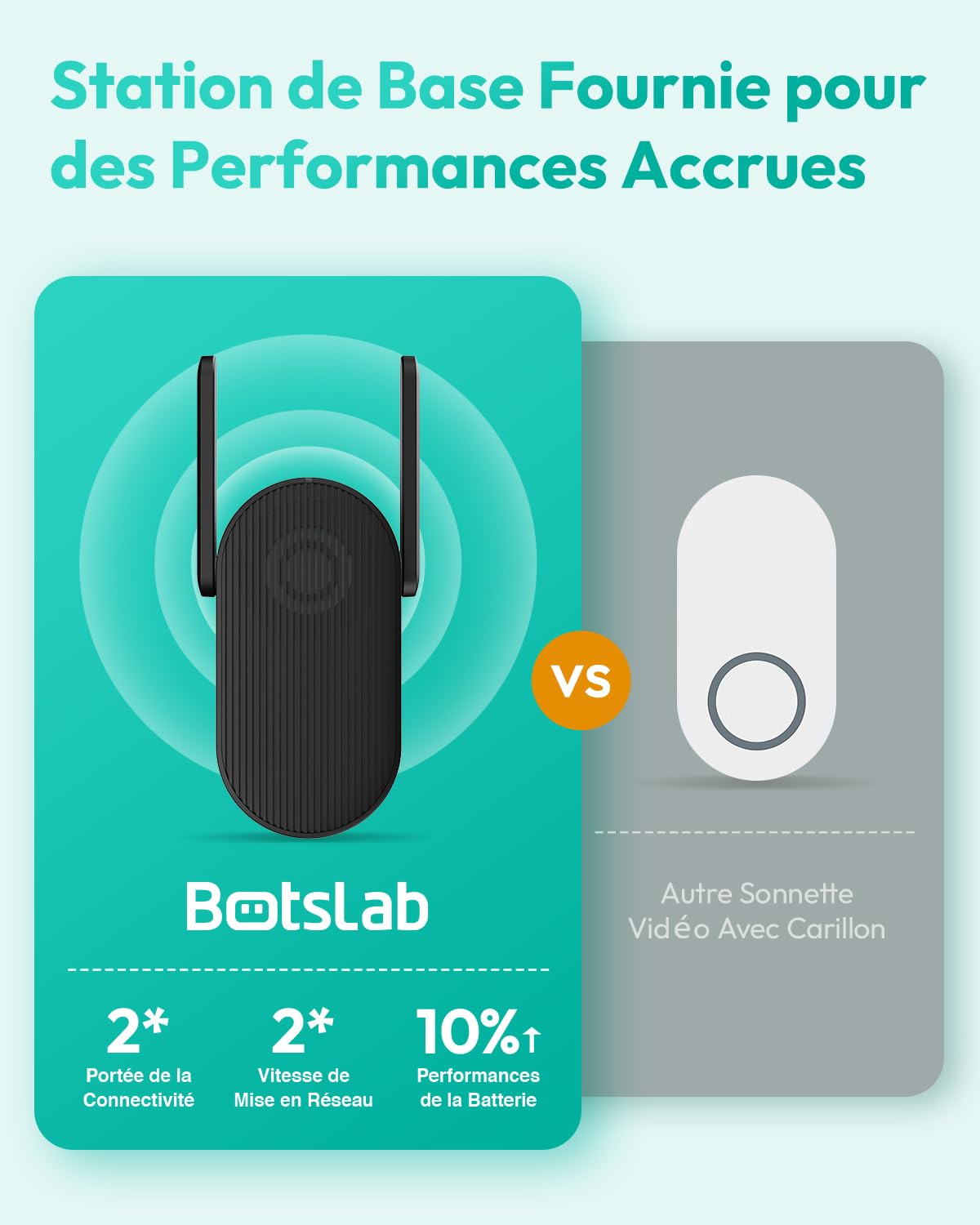 BOTSLAB 5MP Sonnette sans Fil avec Caméra, Vue tête-Pieds 1:1, Détection de Personnes/PIR, Pas de Frais mensuels, Audio bidirectionnel, Carte SD 32 Go installée, Video Doorbell (Batterie), Alexa