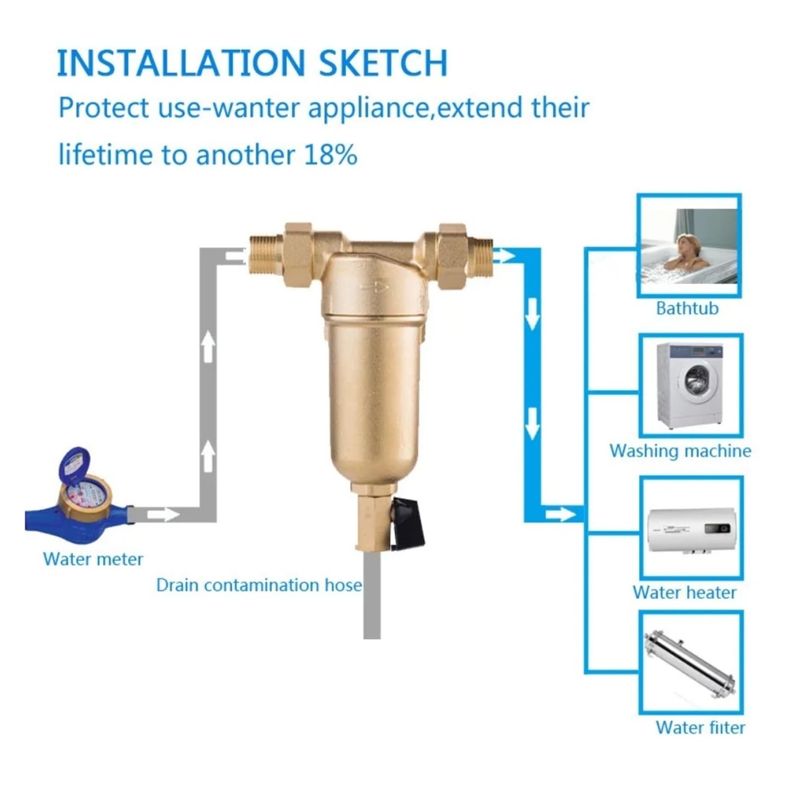 Prefiltro acqua calda in ottone completo con manometro rete acciaio inossidabile 20M filtrazione ad alta efficienza