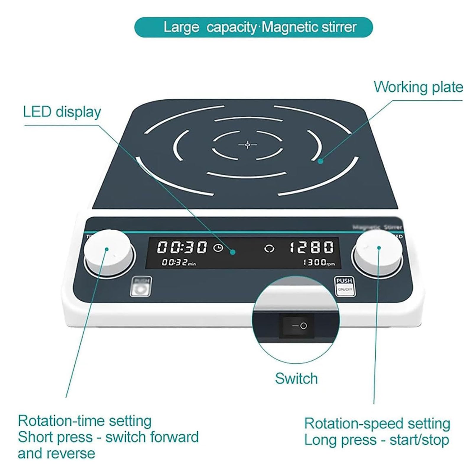 Agitador magnético digital LED, placa de agitación magnética de capacidad de 5 a 50 L, velocidad de 50 a 1500 rpm, direcciones hacia adelante y hacia atrás, temporizador para uso en investigación