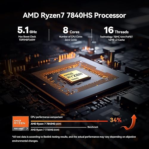 Miniatura 3 de Beelink Mini PC SER7, mini computadoras con AMD Ryzen 7 7840HS (8C16T hasta 5.1 GHz), 32 GB DDR5 (5600 MHz) + 1 TB M.2 2280 PCle 4.0 SSD, WiFi 6, BT
