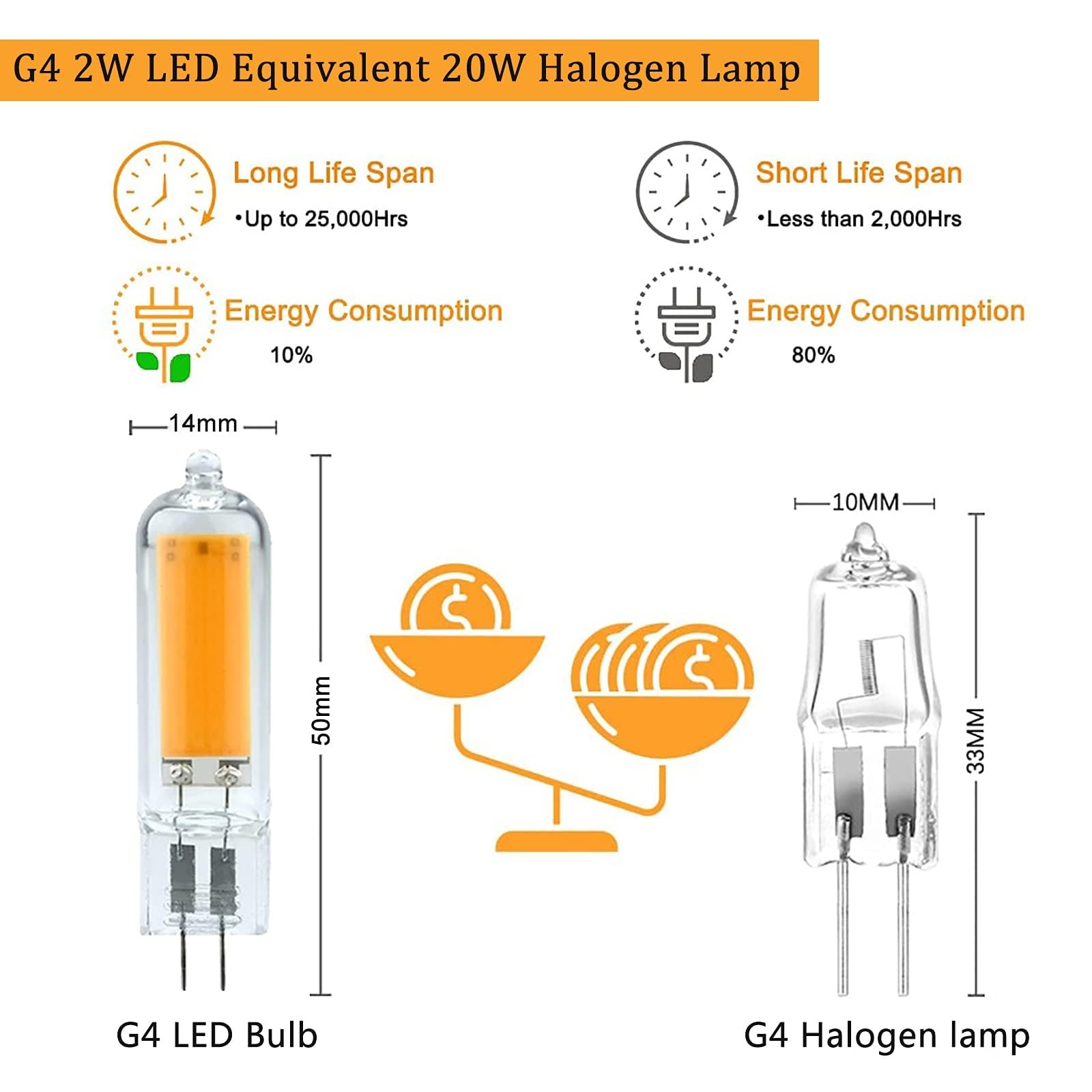 Bombillas LED G4 regulable 2W equivalente 20W (CRI) 80+ Sin parpadeo Casquillo G4 Para lámparas araña lámparas cristal apliques espejo plafones y lámparas de mesa(Cool White 6000K,12pack)
