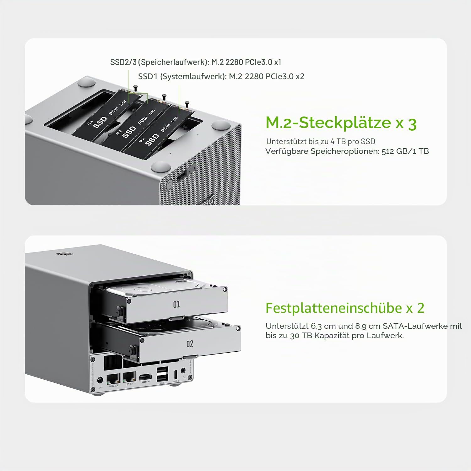 Beelink Mini PC, Hybrid-NAS mit 2 Einschüben ME Pro, Intel N150 16G LPDDR5 RAM 1T SSD, bis zu 72 TB Speicher (2 x SATA+3 x M.2), Dual LAN Port 2,5 GbE+5 GbE, WiFi 6/BT5.4/Software-Router/Rechenzentrum