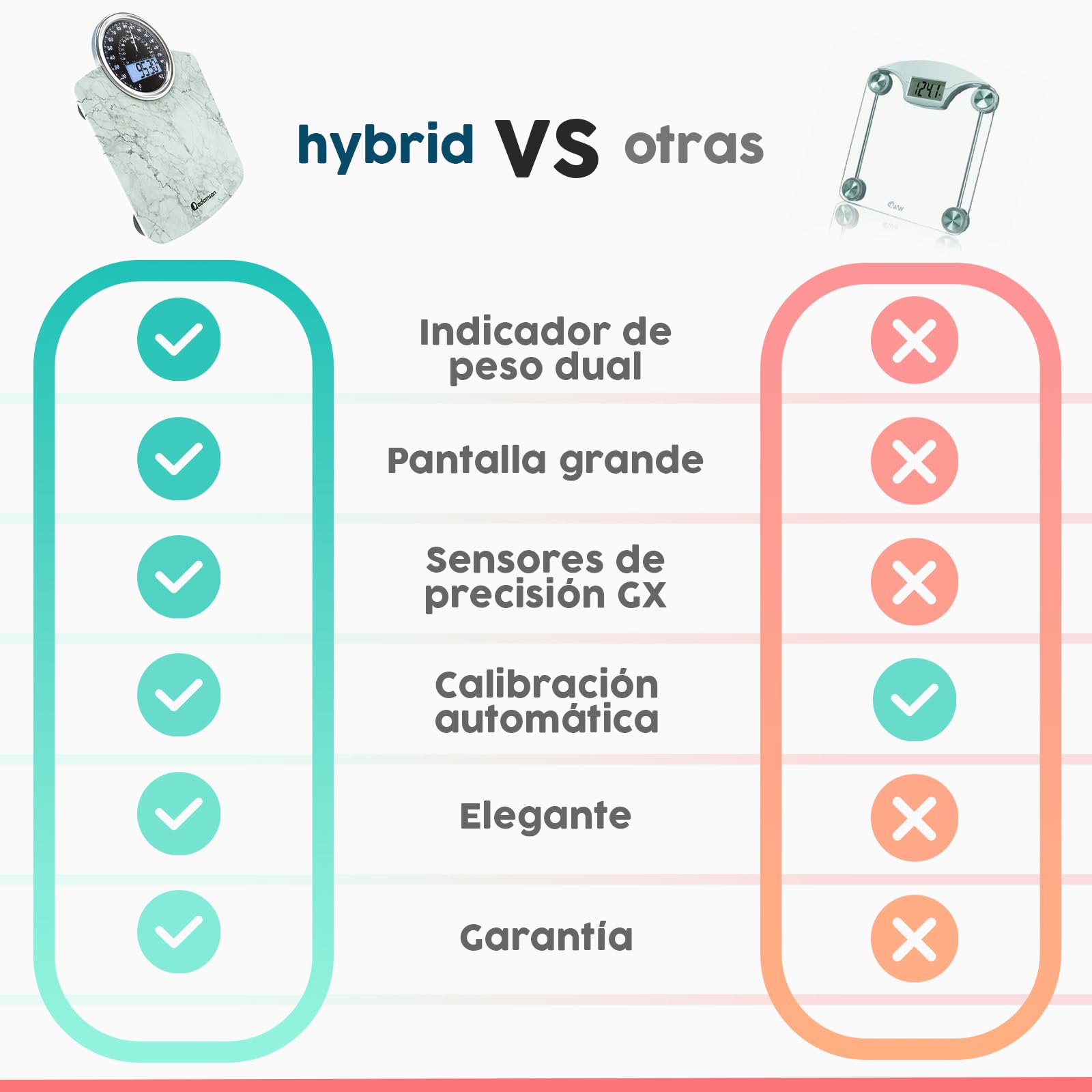 Hybrid Báscula de Baño - Analógica & Digital, Precisa hasta 180 kg | Vea su peso en el cuadrante analógico y LCD a la vez. Plataforma ancha, 3 pilas AAA incluidas, lista para usar.