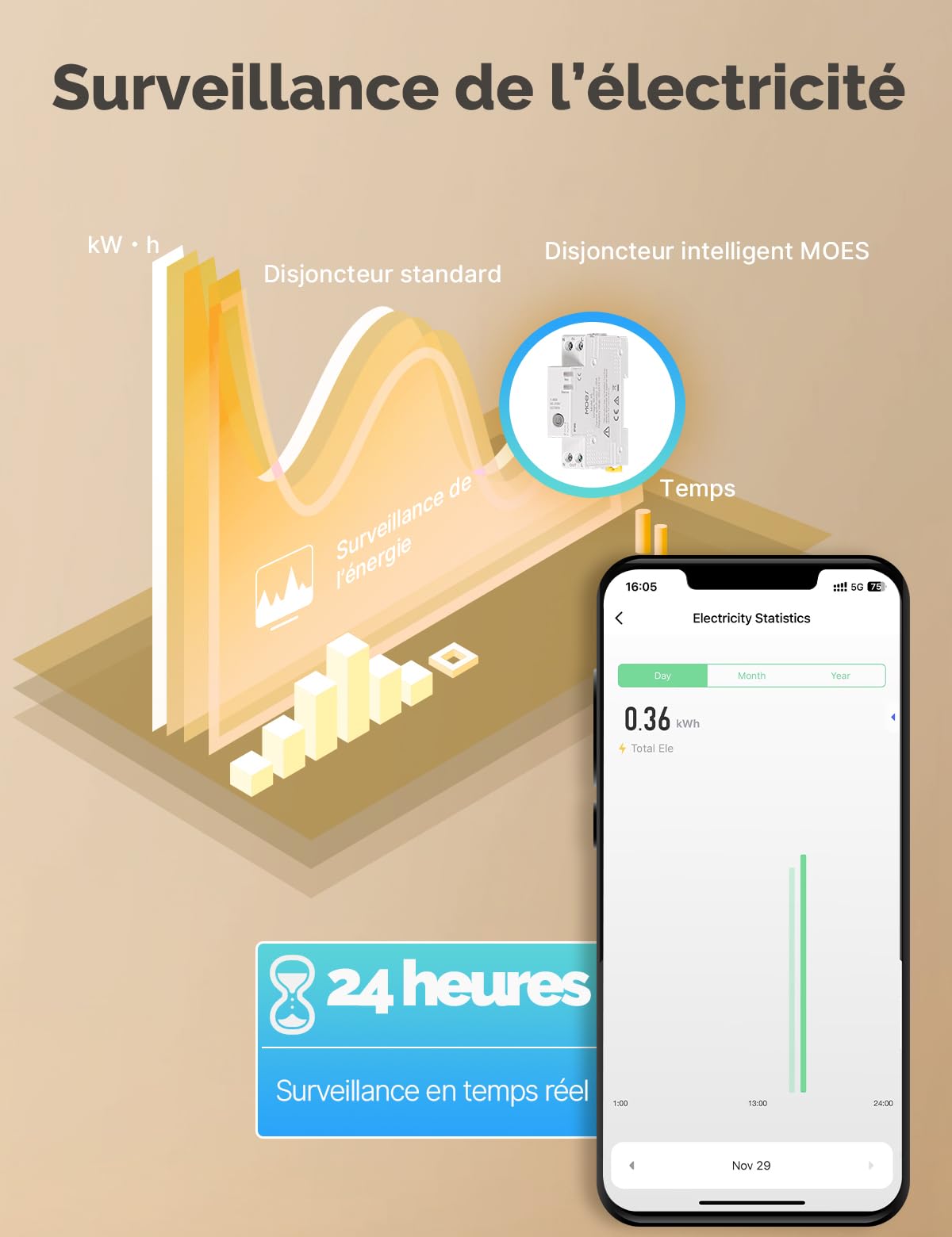 MOES Disjoncteur WIFI 1P+N Interrupteur Connecté | Fonction de mesure intelligente, contrôle DIY, commande vocale, minuterie, compatible Alexa/Google/Tuya