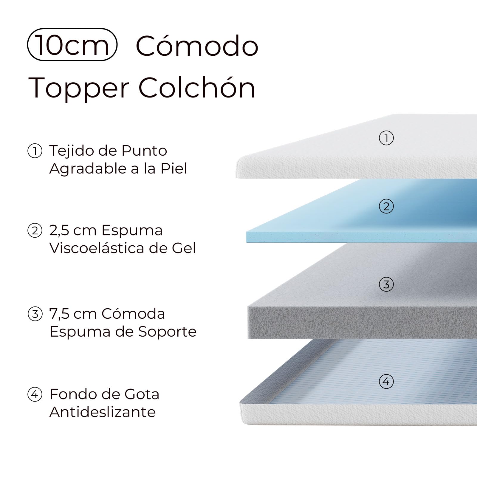 Sweetnight Topper Colchón con Espuma de Memoria en Gel, 80 x 190 cm, Grosor de 10 cm, con Fondo Antideslizante, Sobrecolchón de Espuma Soportiva con Tejido Suave y Transpirable, Extraíble y Lavable