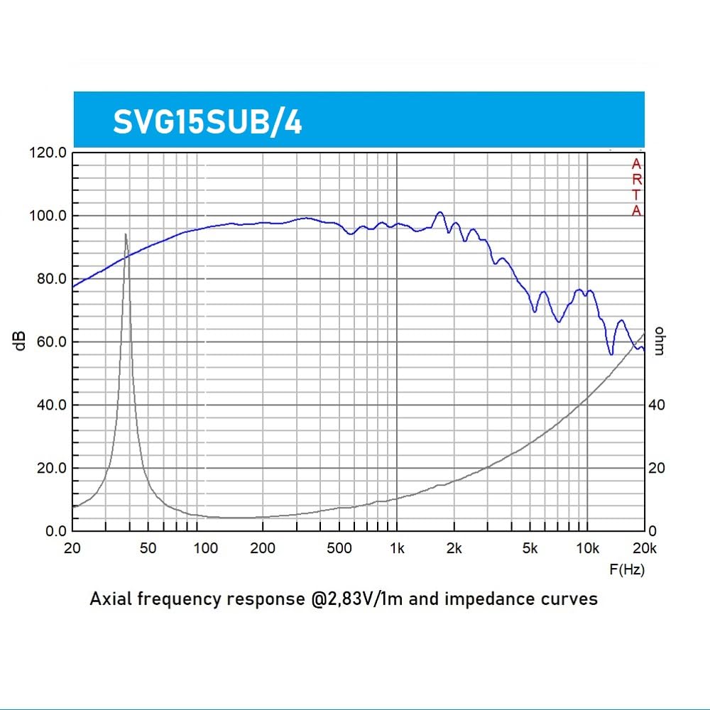 Seven Soundvector SVG15SUB/4 Subwoofer 15 Pulgadas Altavoz Profesional de Grave Sub-Grave 4 Ohm 500W AES 1000W Programa