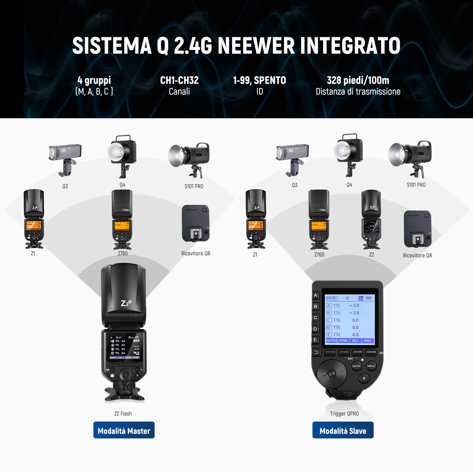NEEWER Z2-S Flash Speedlite TTL a Testa Rotonda 2,4G 76W per Sony, UI Migliorata, 2 Luci Pilota Regolabili,Tasto TCM per Cambio Rapido TTL/M,HSS 1/8000s,Batteria 7,4V/2600mAh,480 Flash a Piena Potenza