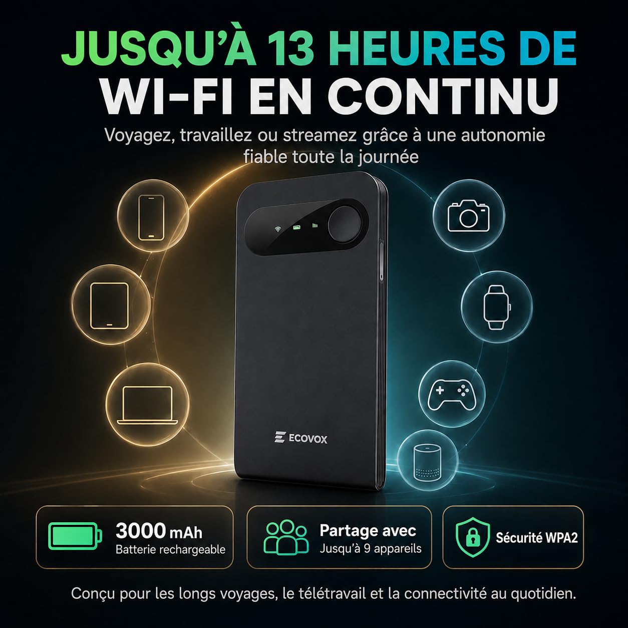 ECOVOX E1 Routeur WiFi Mobile 4G LTE sans Carte SIM, Hotspot WiFi Portable Cloud SIM avec Forfaits Via App, Connecte Jusqu’à 9 Appareils, pour Voyage et Télétravail