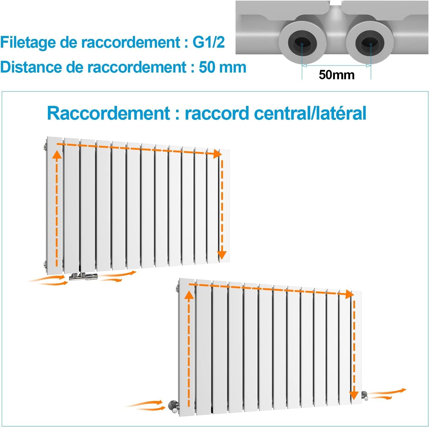 Heilmetz Radiateur à Eau Chaude 1600 x 460 mm, 1670W radiateur eau, Panneau Plat Simple couche, Connexion Centrale, Montage Mural Vertical, Design Blanc