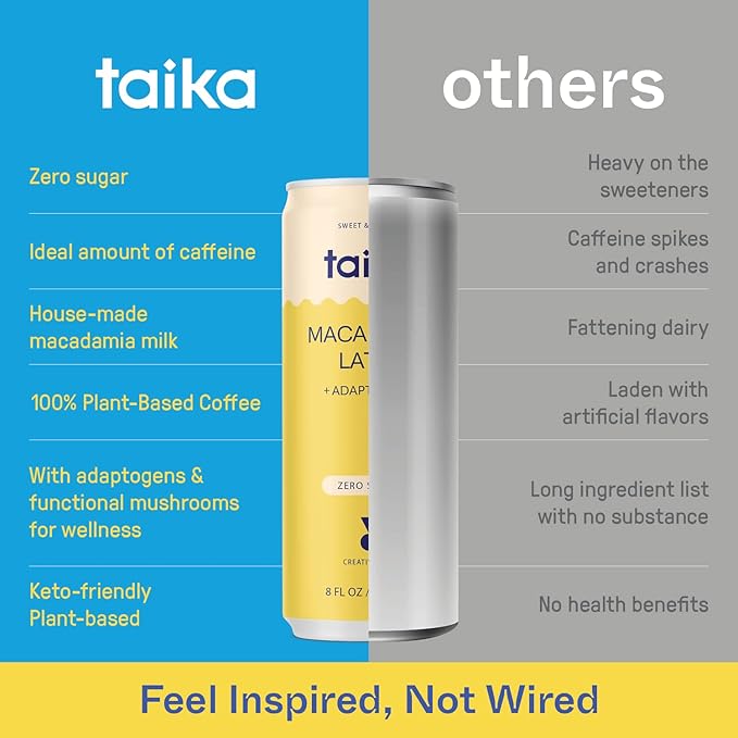 Introducing Taika, the perfect blend of craft coffee and tea designed to elevate your caffeine experience like never before. Unlike ordinary bottled or canned coffee, Taika is a meticulously calibrated creation infused with adaptogens and functional mushrooms. This unique formulation ensures a consistently clear and focused mind, free from the jitters and scattered feelings often associated with excessive caffeine consumption.