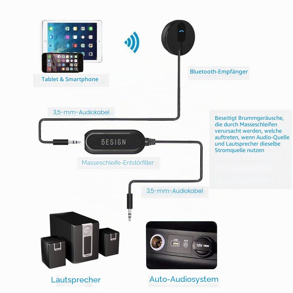 BESIGN BK01 Bluetooth 4.1 Freisprecheinrichtung, Freisprechanlage, Bluetooth Empfänger für KFZ Auto Lautsprechersystem mit 3.5 mm Klinke, Magnetic Base, Ground Loop Noise Isolator/Entstörfilter