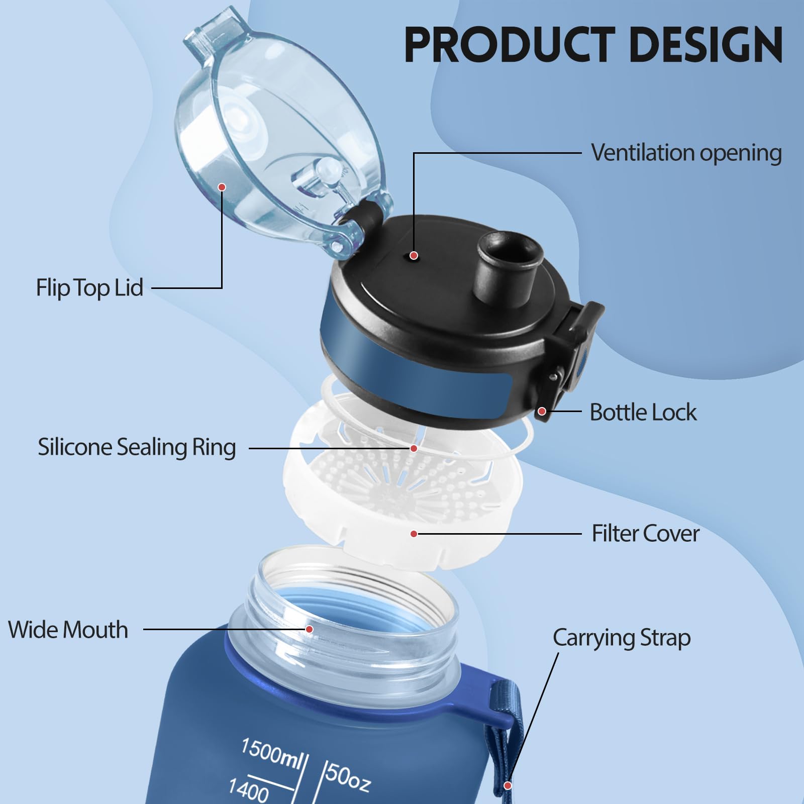 Baramumu Borraccia 1,5 litri, Borraccia Palestra, a Prova di Perdite, Bottiglia acqua, Facile da Aprire, Borracce, per Fitness, Yoga, Ufficio, Palestra, Trekking, Blu&Verde