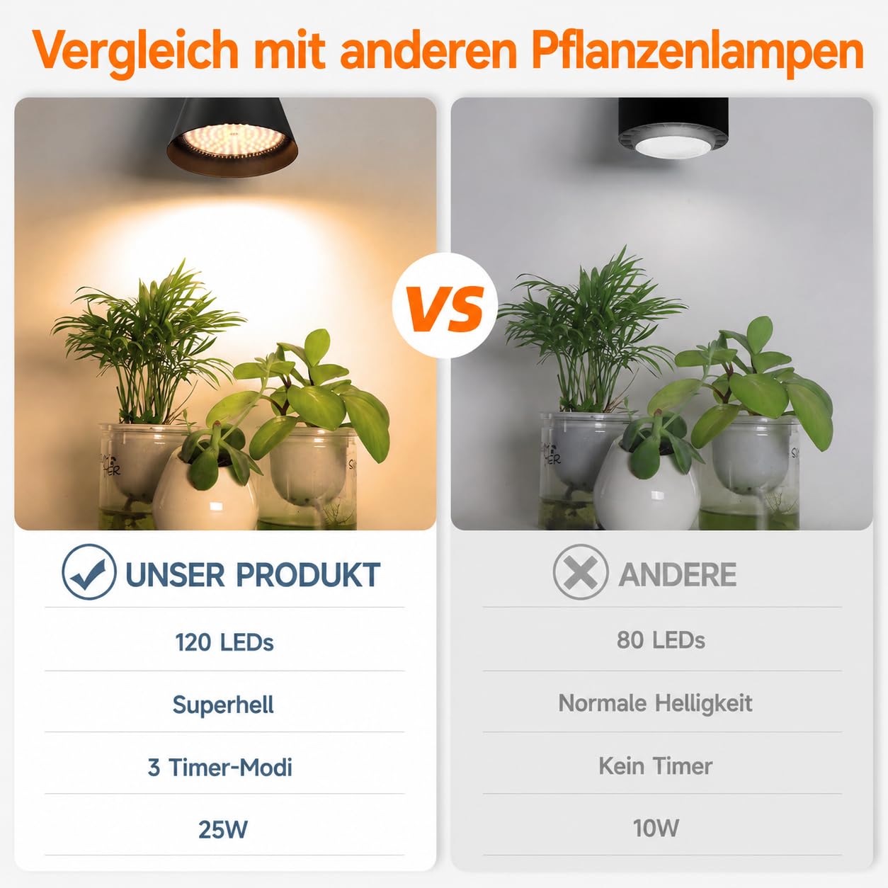 Bstrip LED Pflanzenlampe Hängend mit Timing und Hängendem System, 25W Vollspektrum 3000K Grow Lampe, 4H/9H/14H Timer, 5m Kabel & Deckenclips für Zimmerpflanzen und Blühen