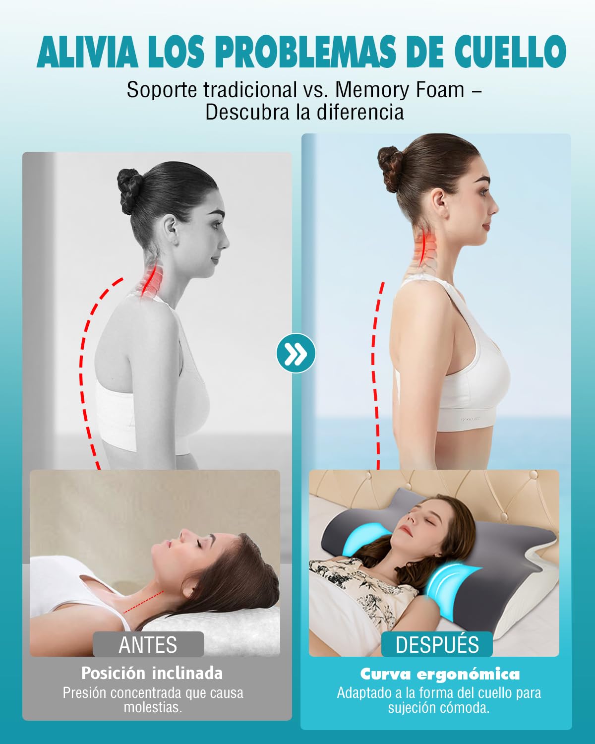 IDEA Almohada Cervical, Almohada Ergonómico de Espuma Viscoelastica, Almohada Ortopedica Espuma de Memoria, Almohada Cervicales y Cuello para Dormir de Lado y Boca Arriba, Memory Foam Pillow
