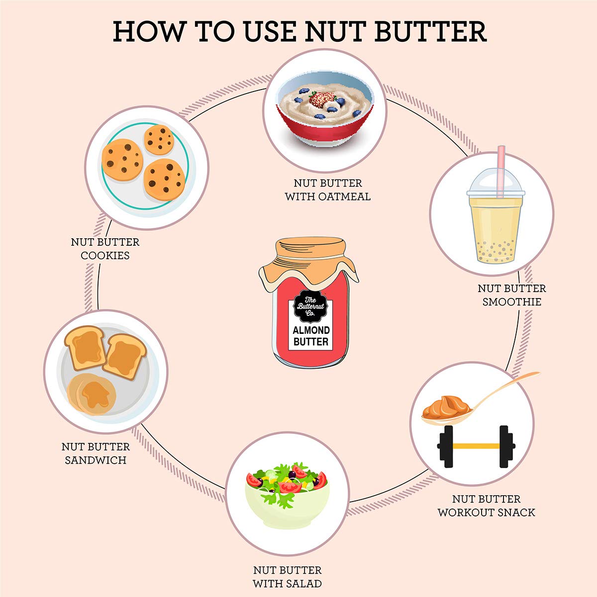 The Butternut Co. 1 Kg Crunchy Unsweetened Peanut Butter & 200 gm Unsweetened Almond Butter - 1.2 Kg Combo Value Pack - Image 8 thumbnail