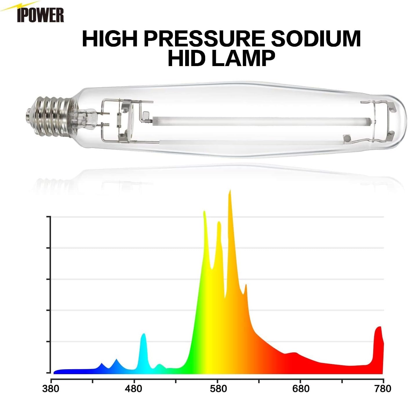 iPower 1000W High Pressure Sodium (HPS) Grow Light Bulb Spectrum