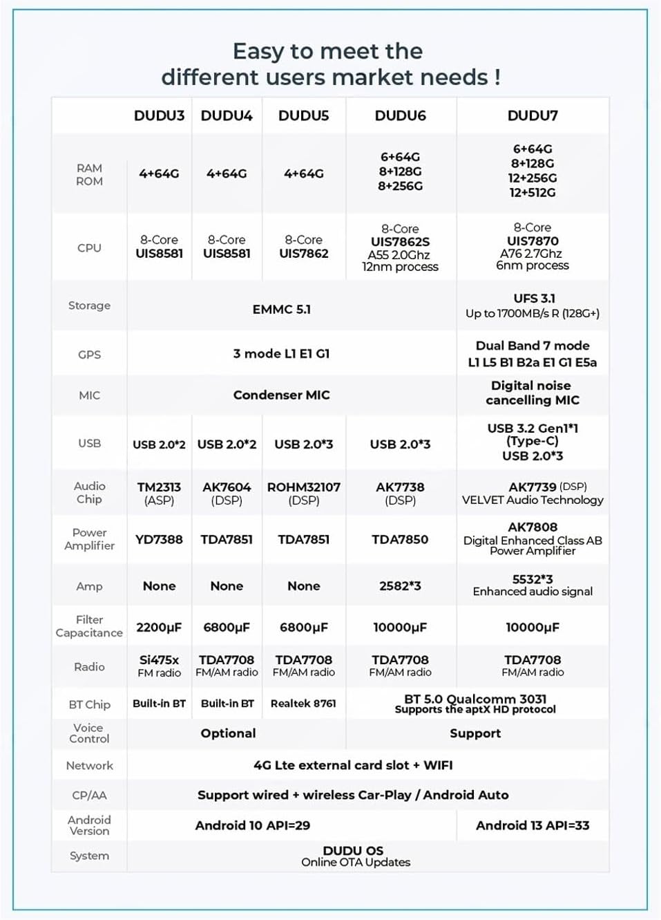 Image depicting a car on a road with a blue navigation path, highlighting the Triple Mode Navigation (L1, B1, E1) feature.