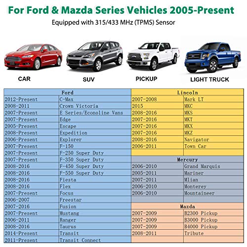 Arozk Tpms Reset Tool Sensor Relearn Reset Tool For Ford And Mazda Tire Pressure Monitor System Sensor Programming Training Activation Tool Tpms Trigger Tool Motorcraft Tpms19 Transmitter #TOP4