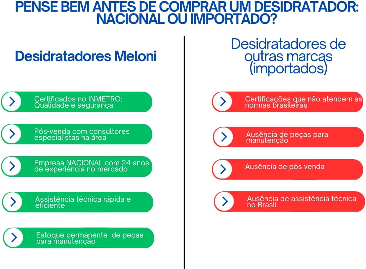 Comparison chart highlighting MELONI's advantages in quality, after-sales, technical assistance, and parts availability