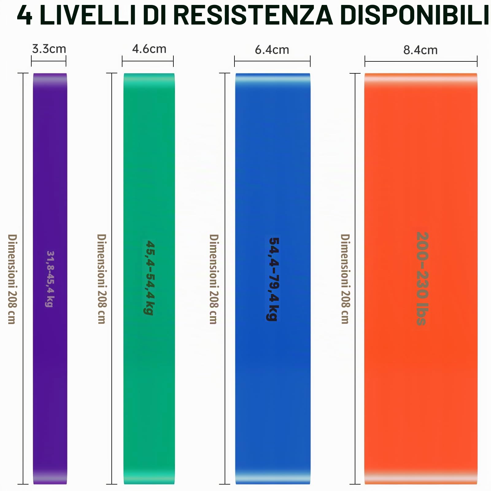 Elastico Fitness per Trazioni, Bande Elastici Fitness con Borsa, Bande di Allenamento in Palestra per L'uomo, per L'allenamento Muscolare e per Modellare il Corpo