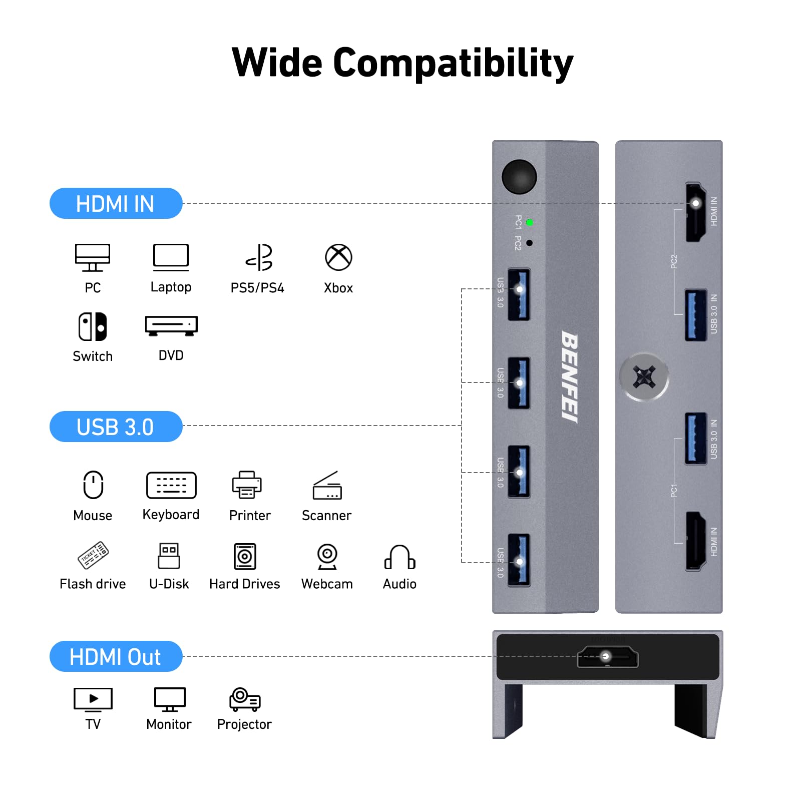 BENFEI Switch KVM HDMI 2.1 8K@60Hz 4K@240Hz/165Hz/144Hz/120Hz 2 Ingressi 1 Uscita con 4 Porte USB A 3.0 5Gbps per Tastiera Mouse HDD Hard Disk Switch KVM USB con Controller Desktop e 2 Cavi USB