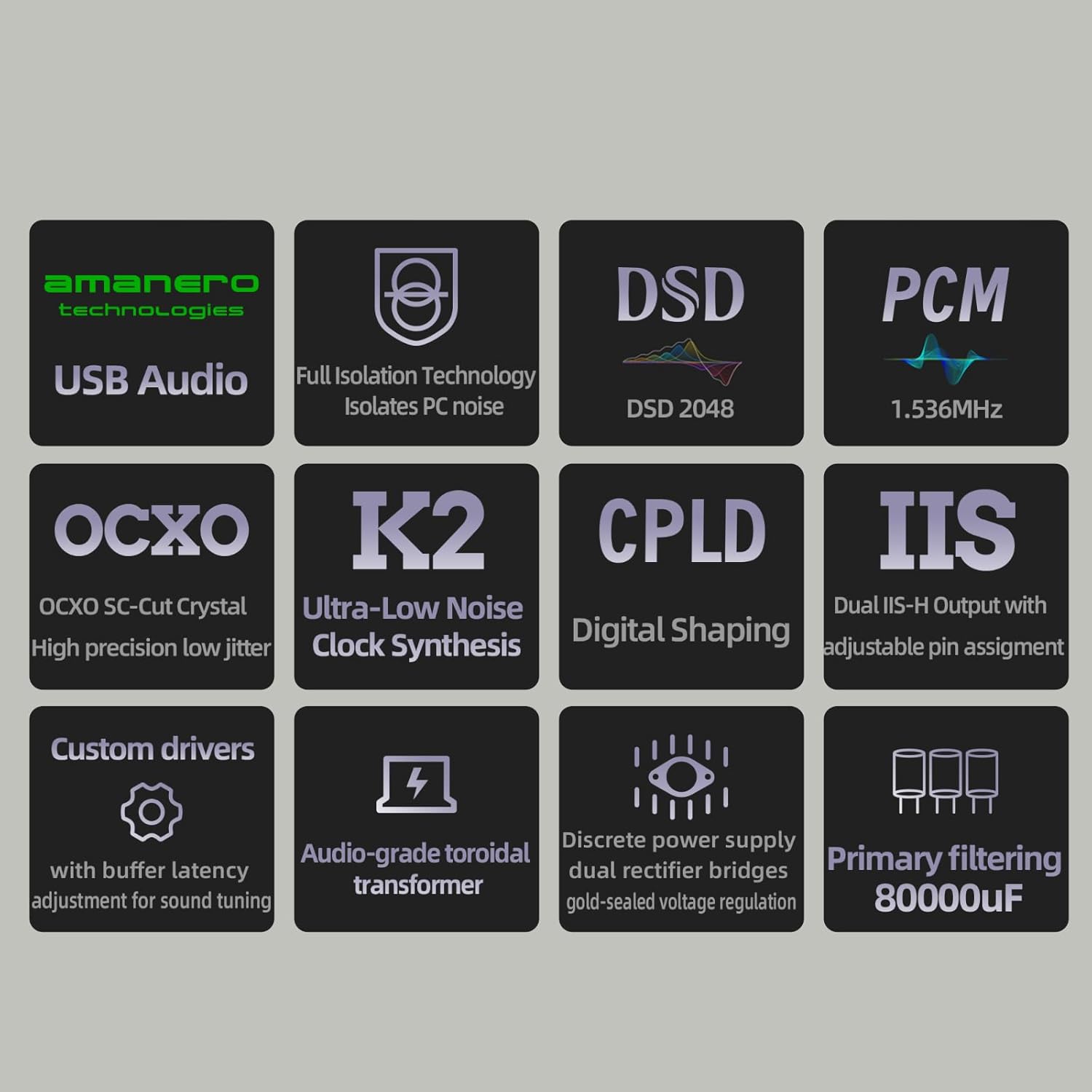 Gustard U26 USB Digital Interface DDC, DSD2048 PCM1.536MHz OCXO K2 Audio Interface, USB/10MHz Clock Input Dual IIS/AES/Optical/Coaxial/BNC Coaxial Output Low Noise Digital Bridge for X30 R30 (Silver)
