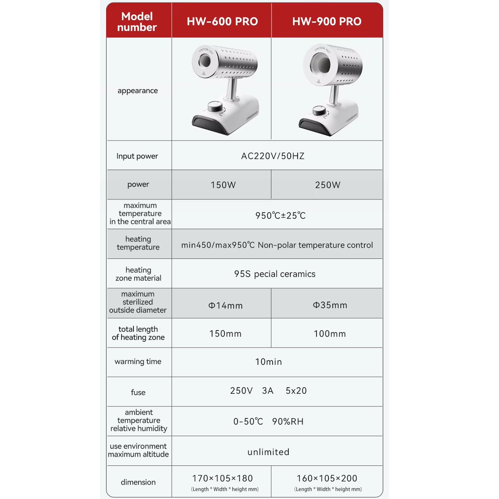 Sterilizzatore a Infrarossi, Sterilizzatore Ad Alta Temperatura 450-950°C Con Supporto Robusto, Sterilizzazione Rapida In 3 Secondi, Zona Di Riscaldamento In Ceramica, Per Tatuatori, Manicure