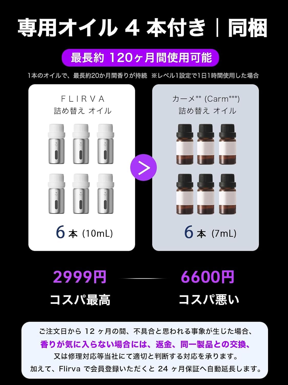 Amazon.co.jp: 【最長約 120ヶ月持続・6 本セット 】FLIRVA