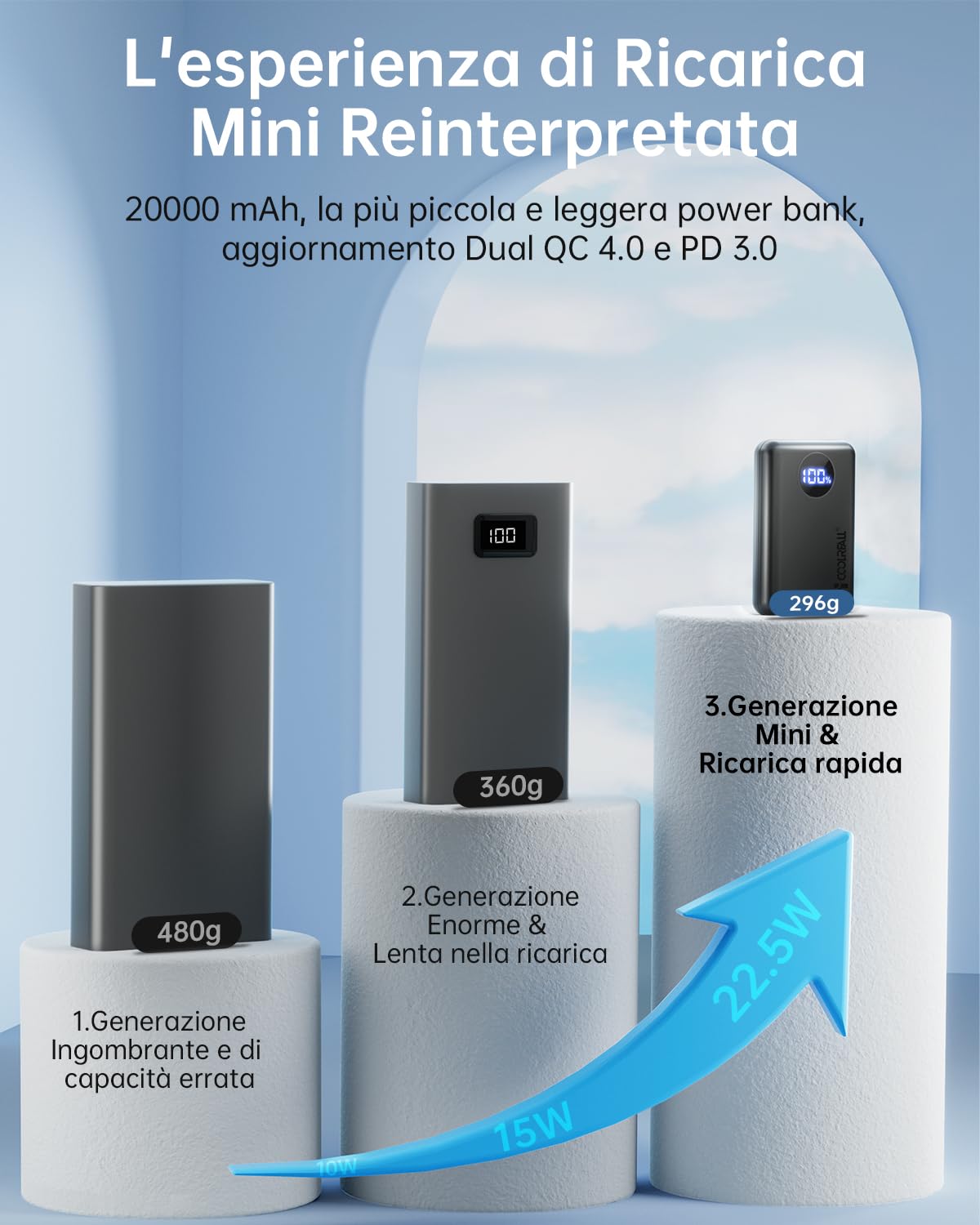 Coolreall Power Bank 20000mAh, 22.5W PD & QC4.0 Mini Powerbank Ricarica Rapida con Display LED, Tri-Uscite Caricatore Portatile per iPhone Galaxy Xiaomi Huawei Ecc