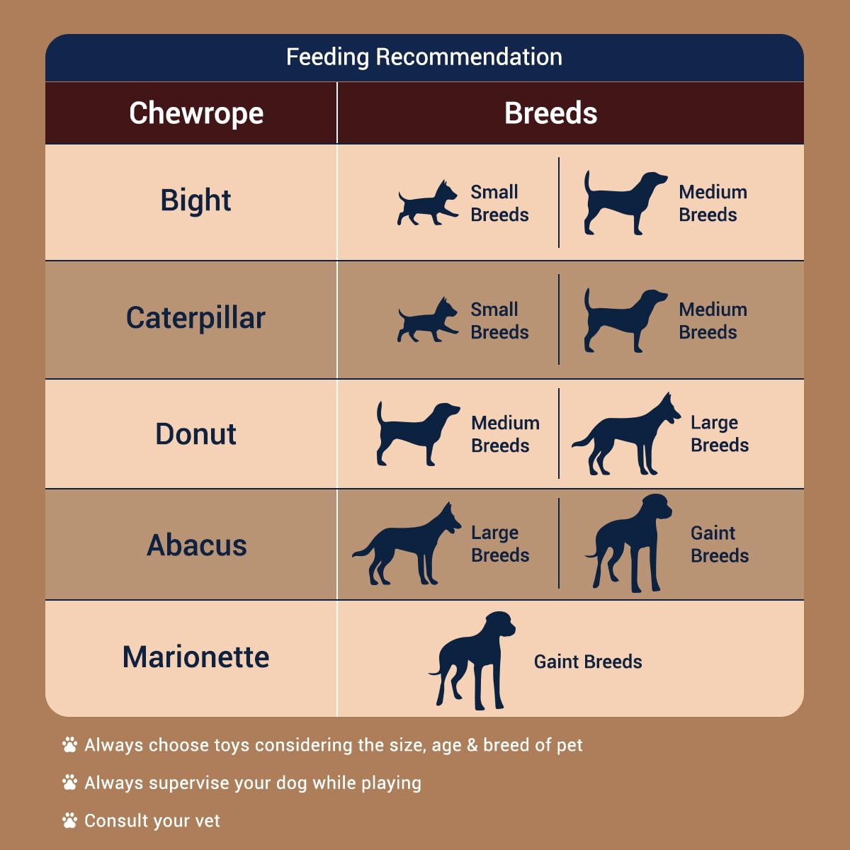 Bowlers Dog Treats Chewrope Donut| for Medium & Large Breeds | Made of Natural Material |Strengthens & Cleans Teeth | 2 in 1 Toy Plus Treats for bonding with Pets 4