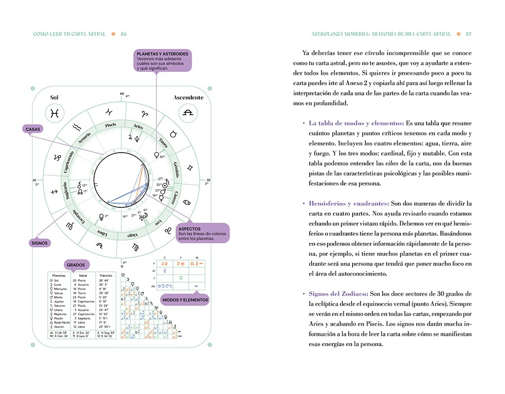Cómo Leer Tu Carta Astral/ How to Read Your Birth Chart