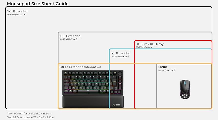 Glorious ゲーム用マウスマット XXXL Amazon.co.jp: Glorious ゲーム用マウスマット XXXL : パソコン