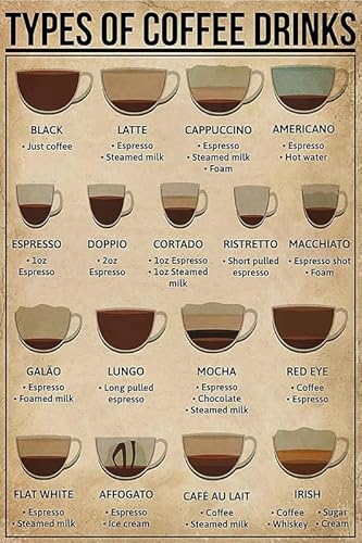 Yunking Style-388 Tin Signs Vintage Types Of Coffee Drinks Poster, Coffee Knowledge Poster, Coffee Lover Poster, Coffee Chart Vintage Metal Tin Sign 8X12 Inch