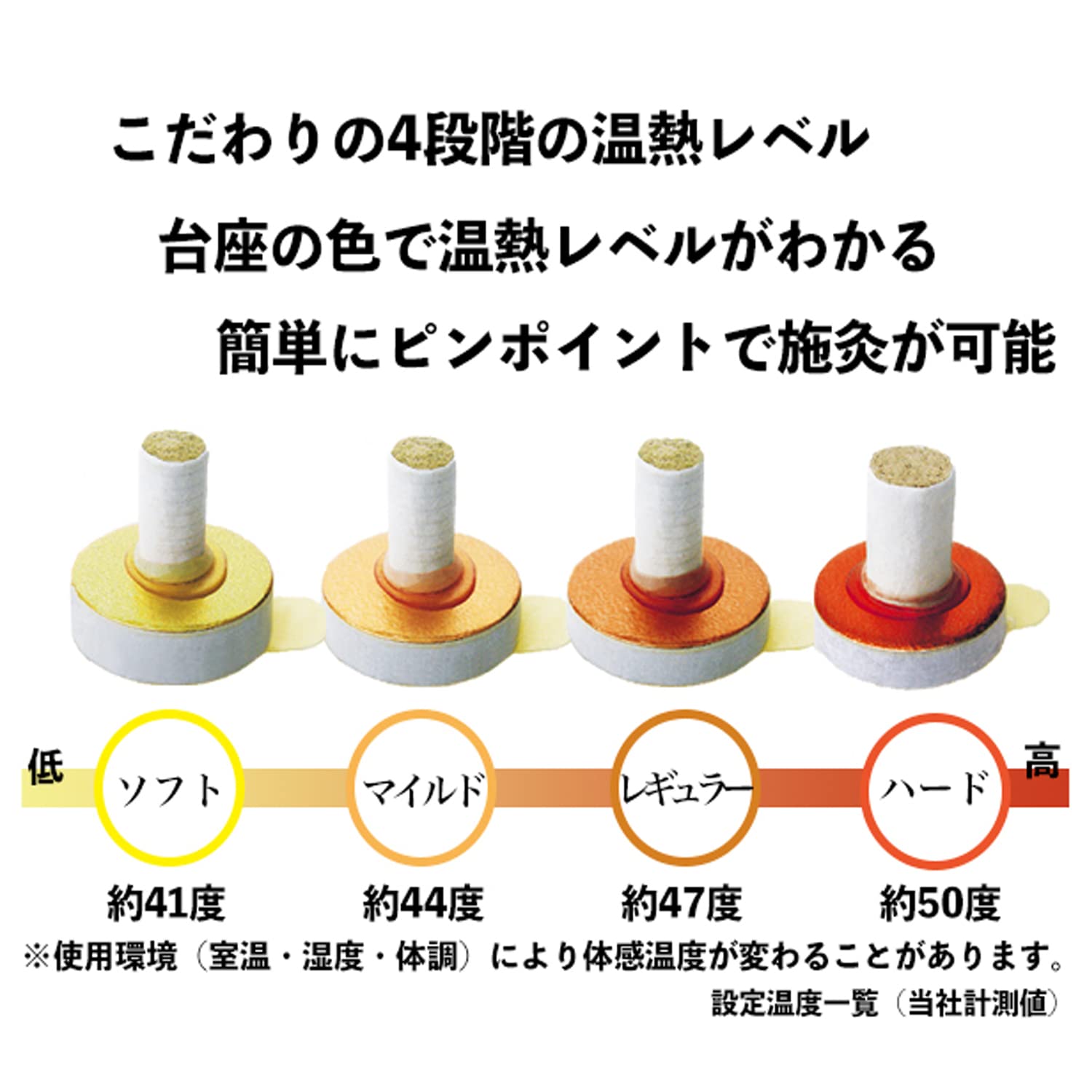 【特価セール】アイクレイ台座灸1,000粒 マイルドタイプ（温熱：約44度） お Amazon.co.jp: アイクレイ台座灸1,000粒 マイルドタイプ（温熱：約44度