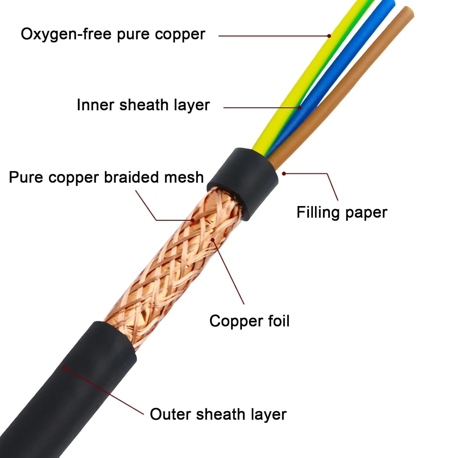 100m (320ft) Full Roll RVVP 4-Core Flexible Shielded Control Cable, Multiple Sizes 0.5-2.5mm², PVC Insulated, Industrial Automation Wiring(1mm2-4c)