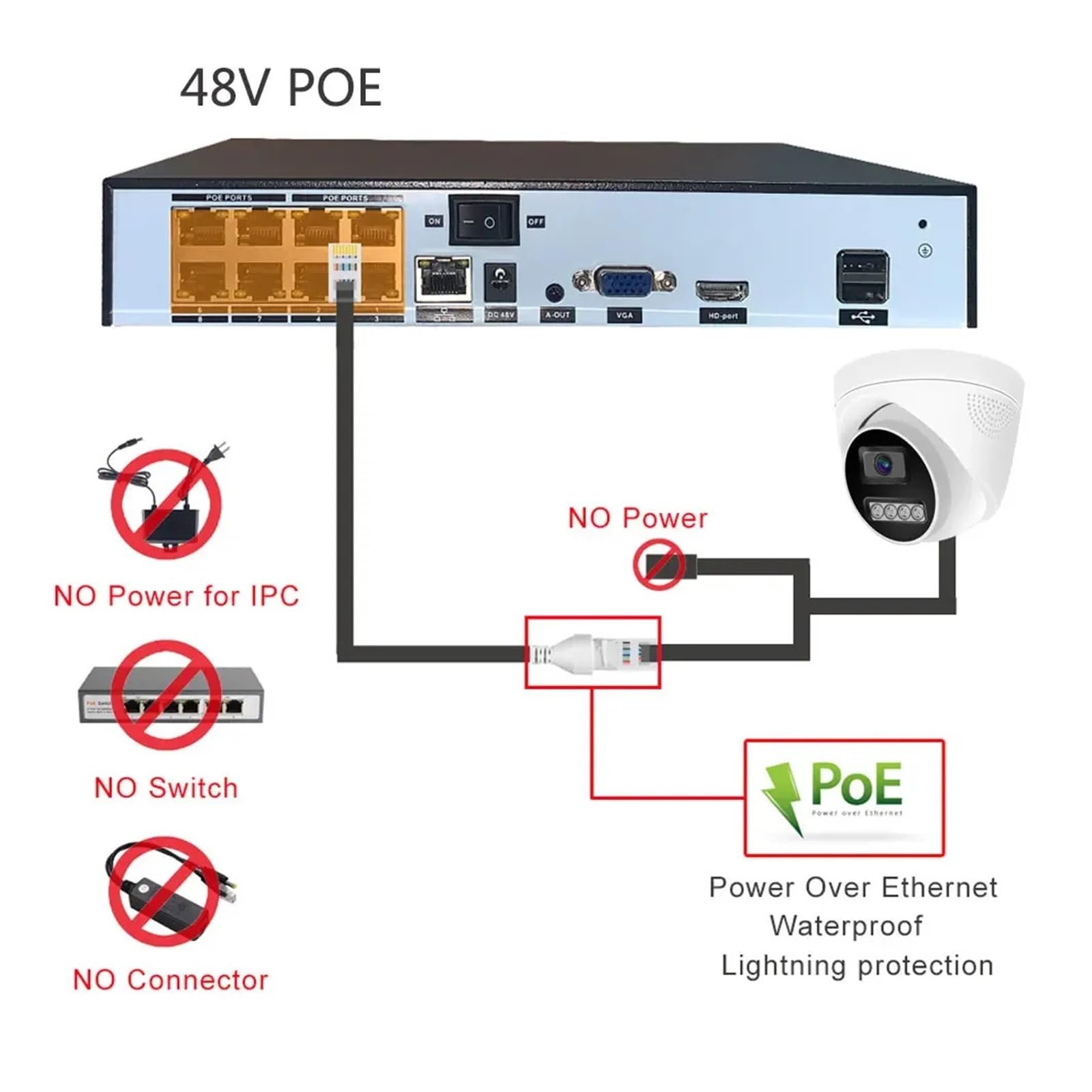 Cámara de Seguridad Domo IP de 8MP H.265