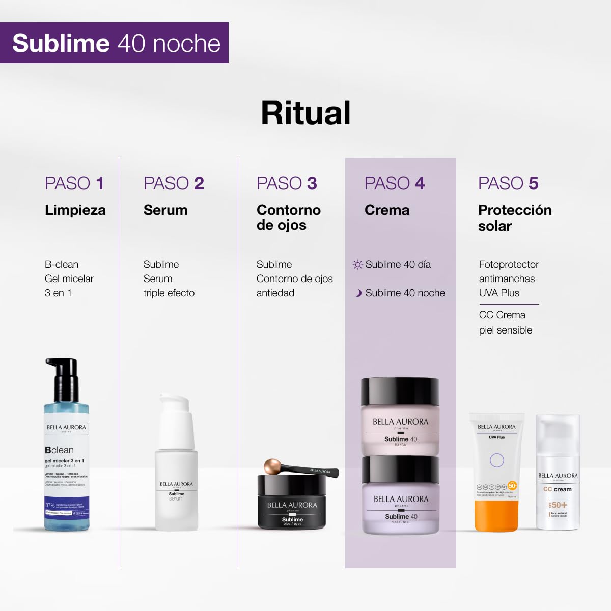 Bella Aurora Pack Sublime 40 Ritual Antiedad Día y Noche | Antioxidante y Antiestrés | Previene envejecimiento prematuro y aporta luminosidad | Crema Día SPF 20 + Noche regalo | 2x50 ml