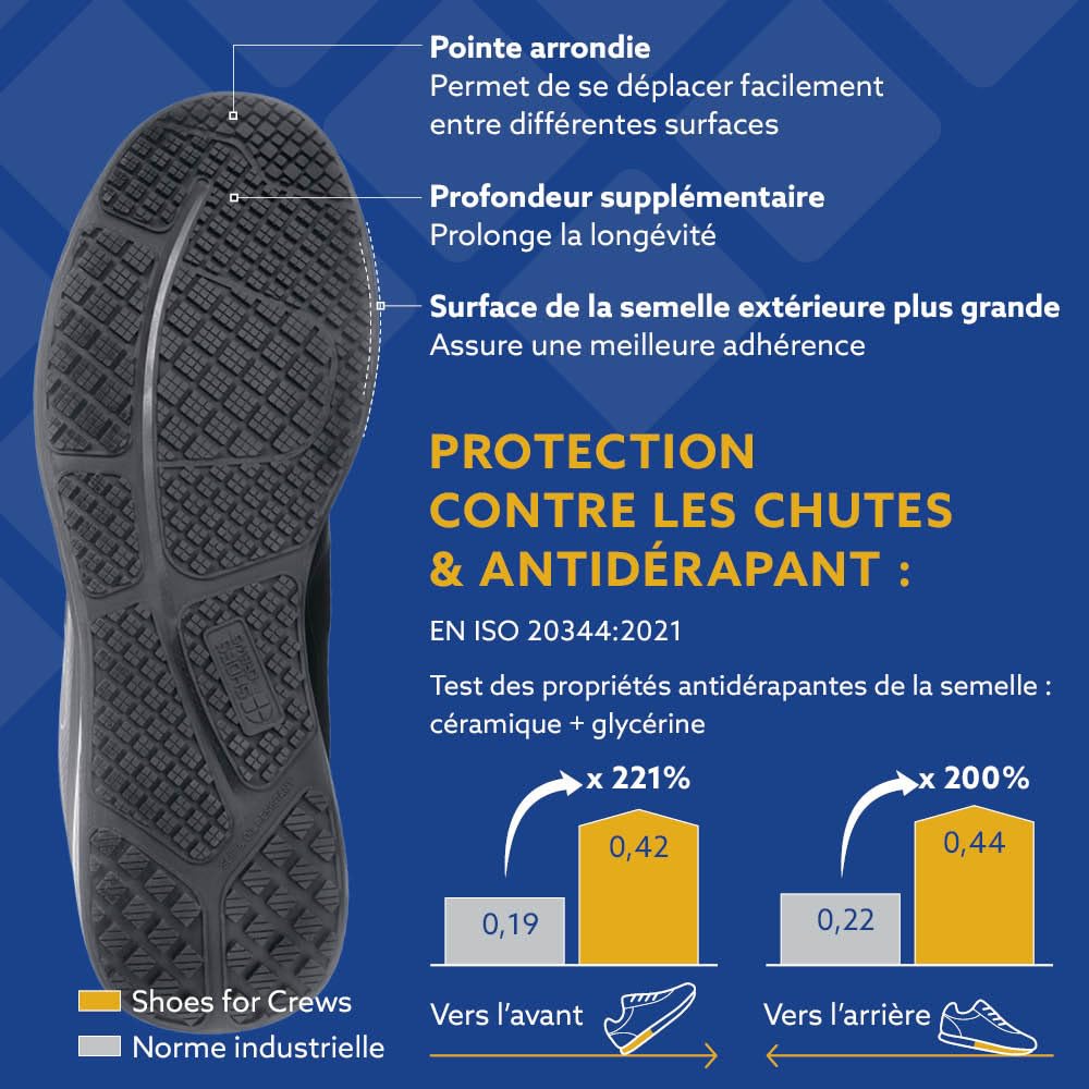 Shoes for Crews Baskets de Travail antidérapantes pour Femmes – Chaussures Confortables, Respirantes et hydrofuges - Idéales pour la Cuisine, Les Soins de santé, l'entretien – Revolution II