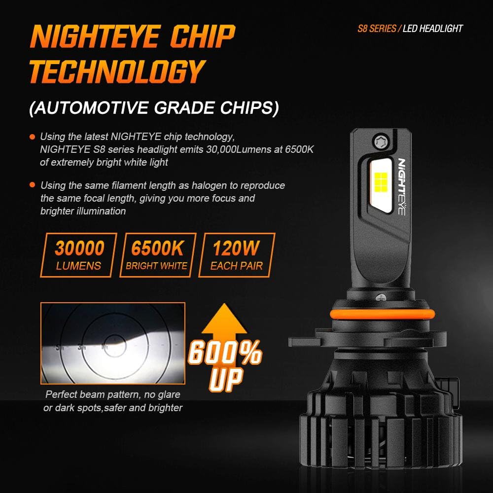 YONGYAO NightEye 120W CSP Kit Bombillas Faros LED 30.000LM 6000K H1/H4/H7/H11/9005 IP68 Refrigeración- H4