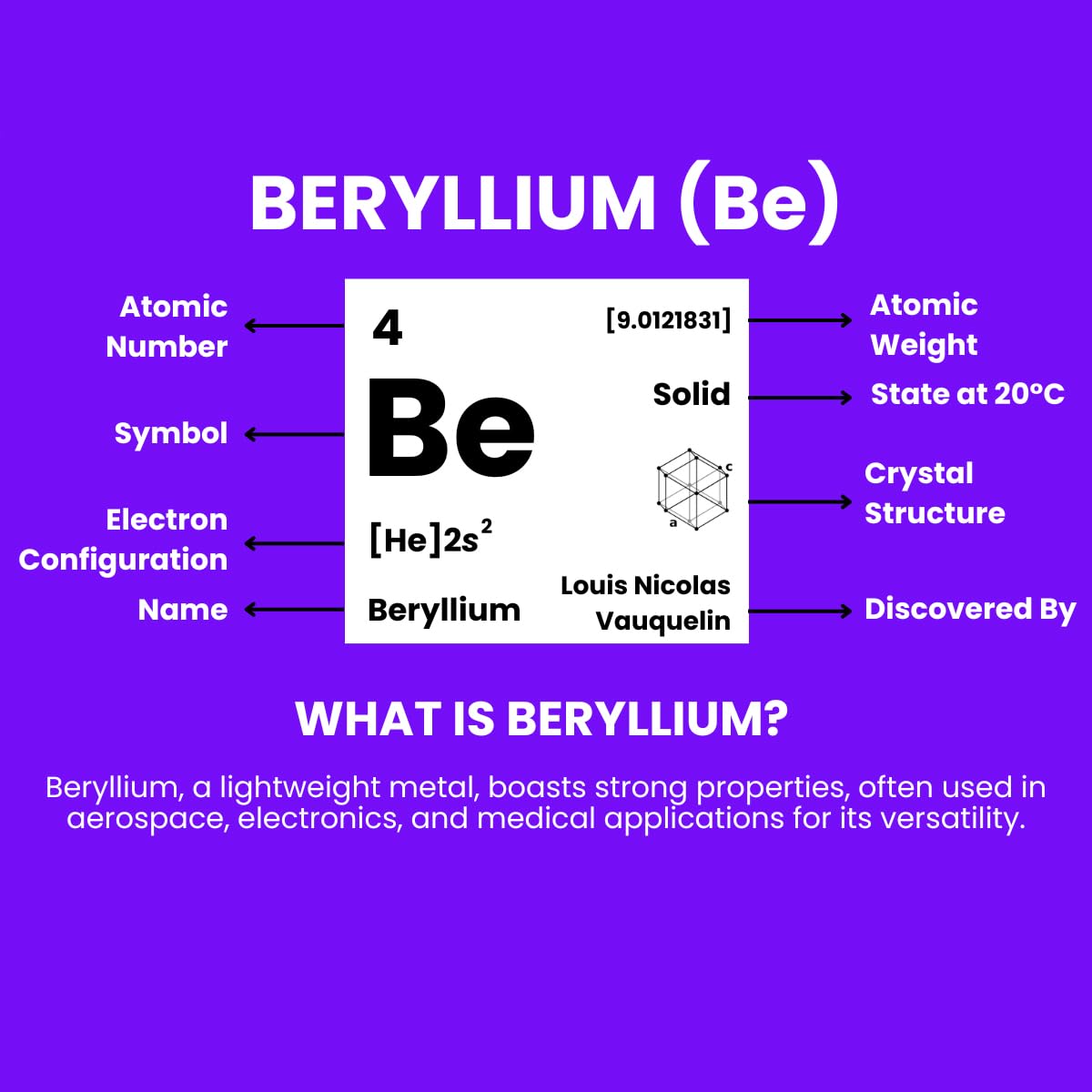 1 Gram Pure Beryllium Metal Beads, 99.5% High Purity Be for Science Lab Experiments and Element Specimen Collection