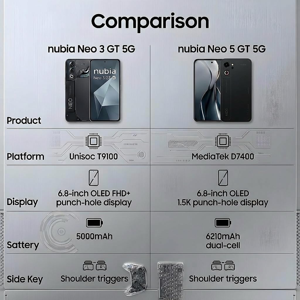 ZTE Nubia Neo 5 GT 5G, Smartphone Gaming con IA, 8GB+256GB, Gatillos Laterales, Ventilador físico Incorporado, Pantalla AMOLED 6.8″ 1.5K 144Hz, 6210mAh Doble celda, Android 16, Negro (Obsidian Black) 8