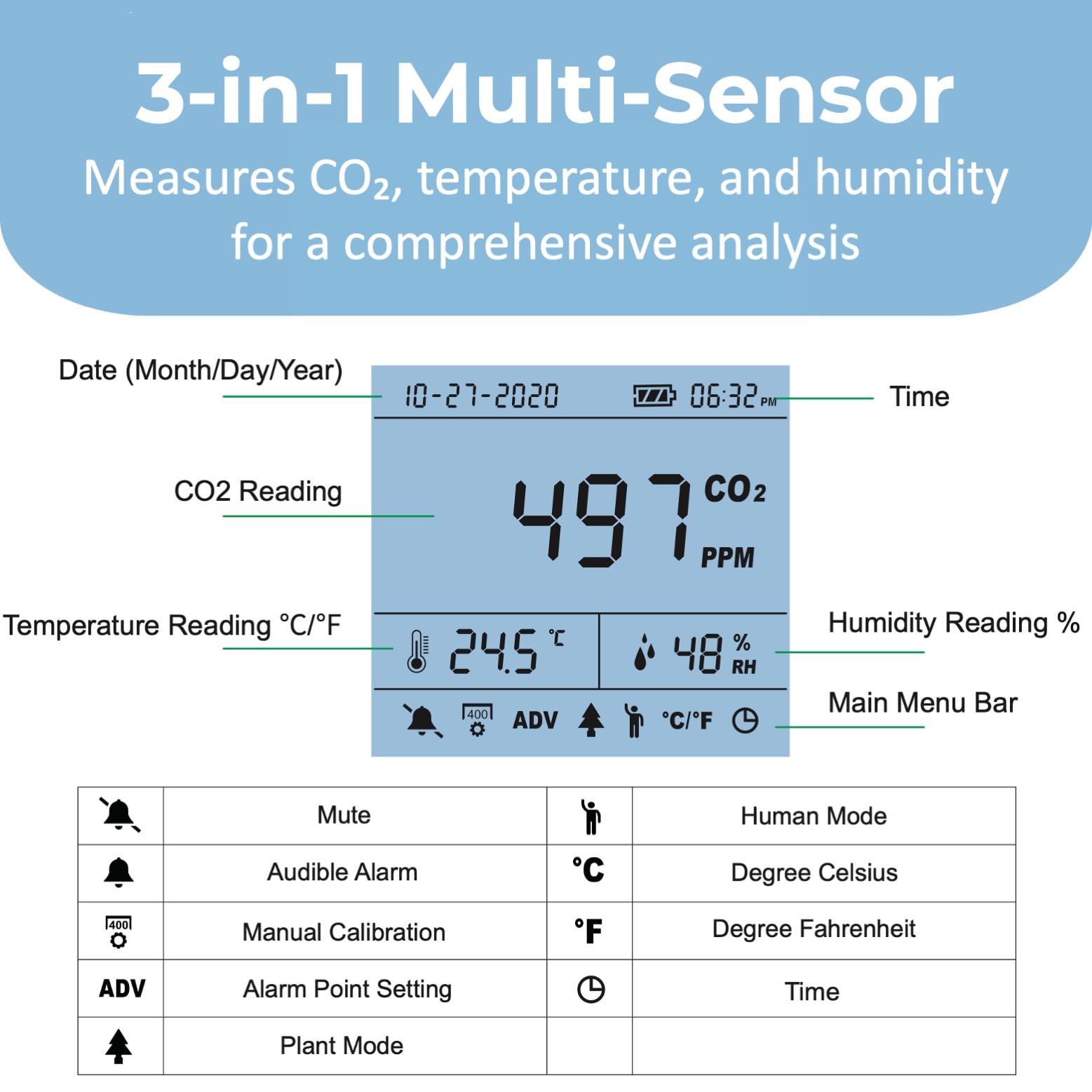 Detector 3 en 1 – Medidor CO2 Temperatura Humedad RH | Batería 10h | SA1300P | Sensor NDIR | Registrador de datos con alarma | para casa y ambientes interiores | Registrador de datos | Dióxido de